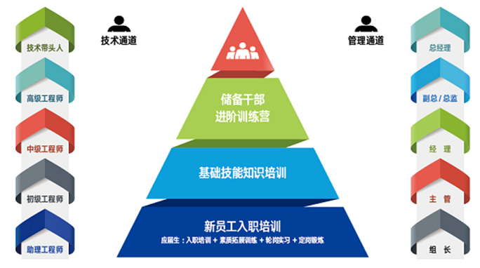 上海电子厂招聘信息_上海天猫代运营公司优势体现在哪个方面(3)