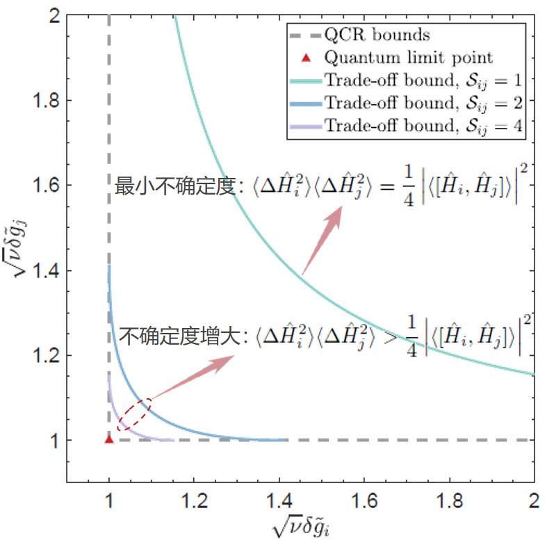 Figure 2. Theoretical results..jpg